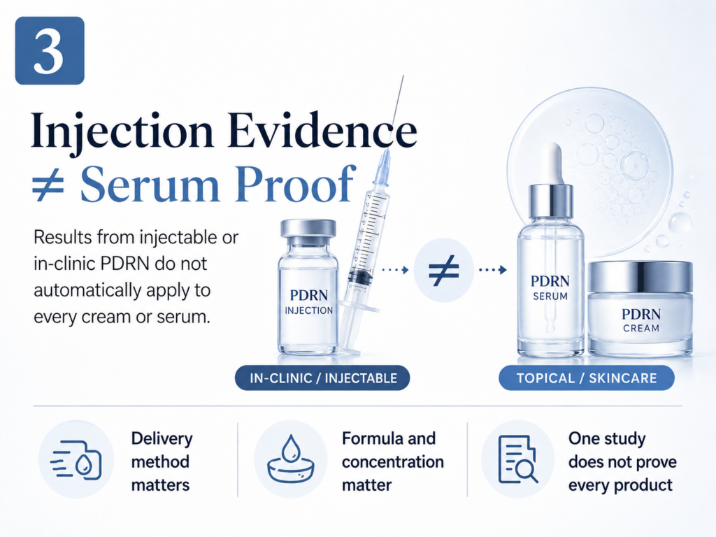 Difference between injectable PDRN evidence and topical PDRN skincare