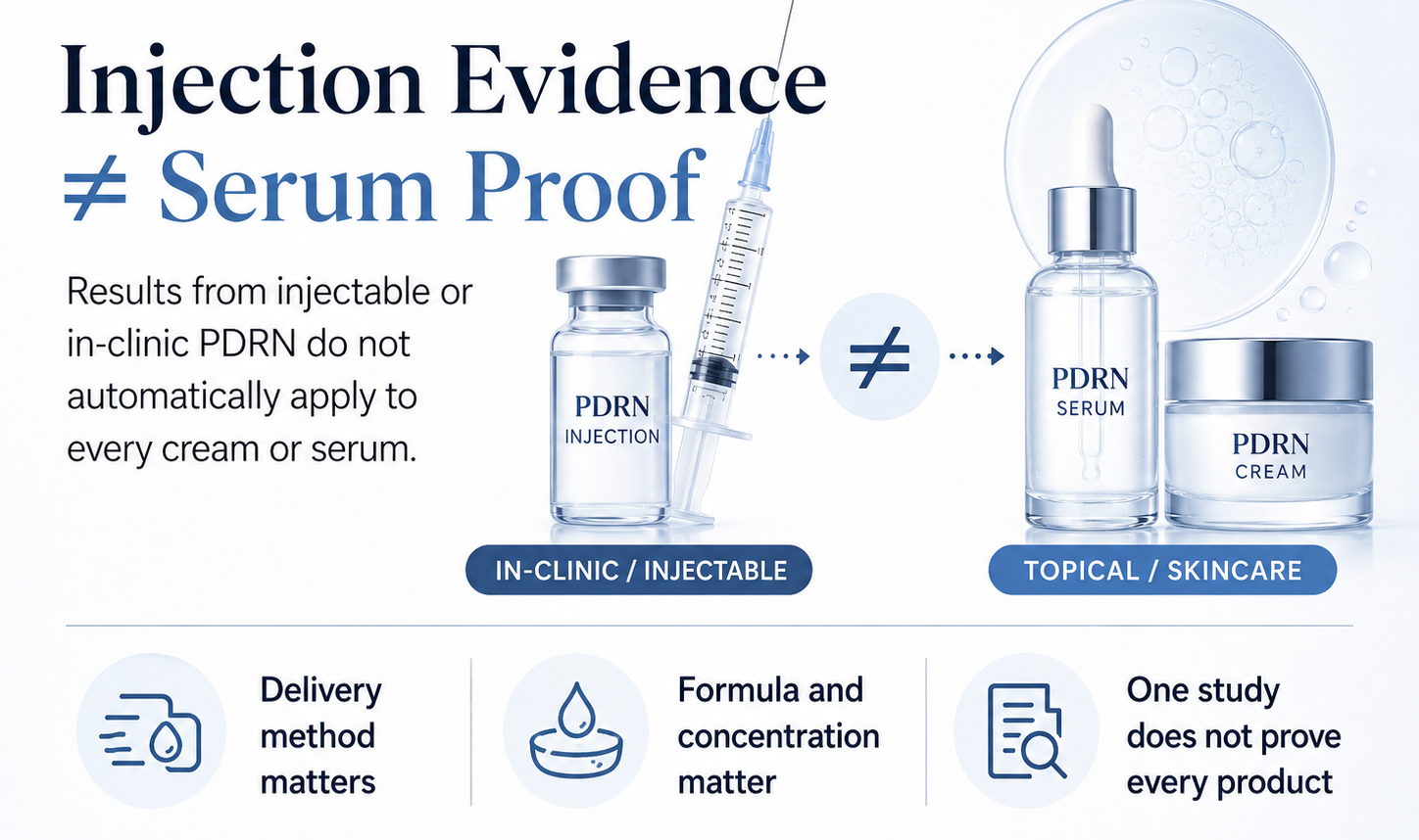 Difference between injectable PDRN evidence and topical PDRN skincare