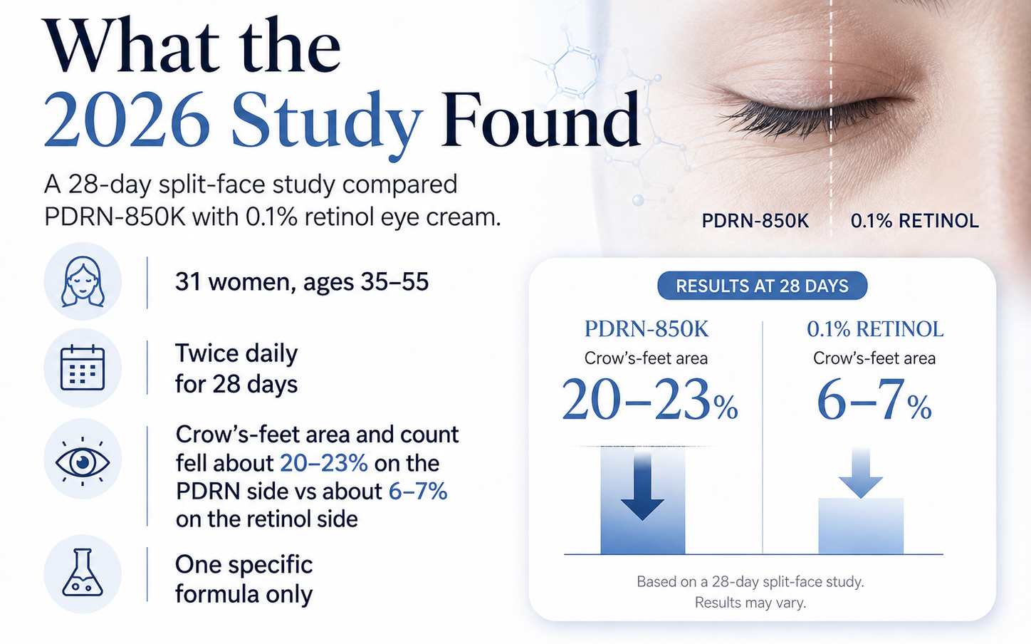 Summary of the 2026 topical PDRN-850K clinical study
