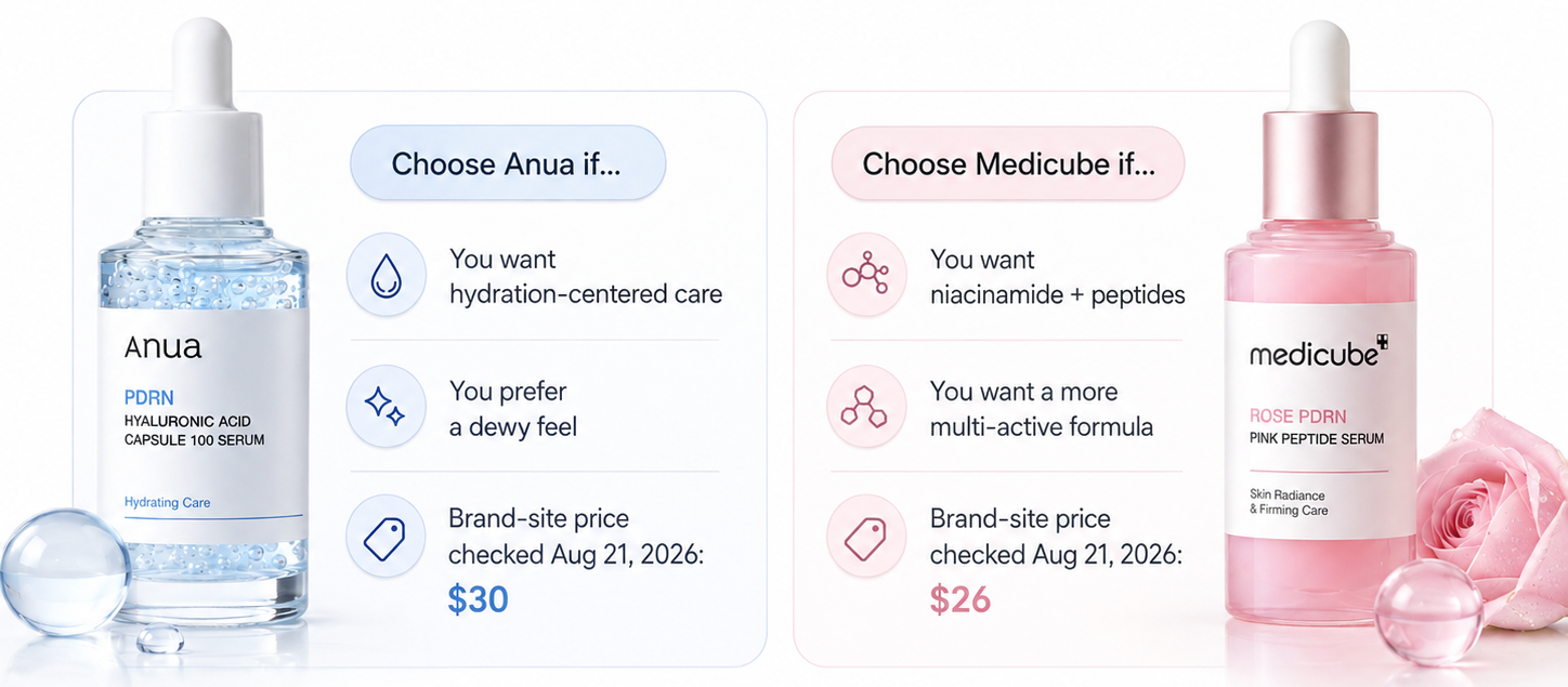 Anua vs Medicube PDRN buying guide by skin goal formula and price