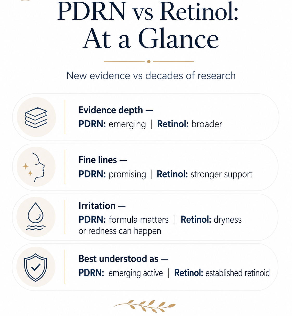 PDRN vs retinol comparison for fine lines irritation and research evidence