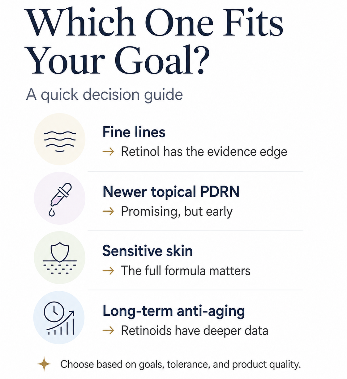 PDRN vs retinol guide by skincare goal including fine lines sensitive skin and long-term evidence