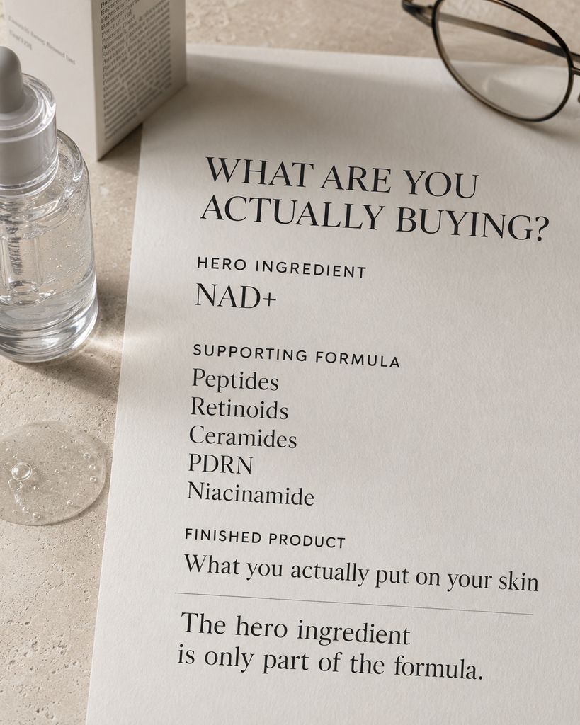 Guide explaining why supporting ingredients matter when choosing NAD plus skincare
