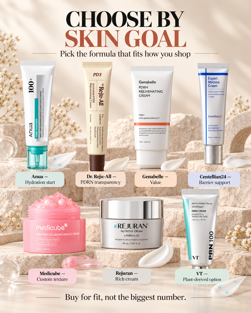 Best PDRN creams by skin goal comparing hydration, value, barrier support, texture and plant-derived options