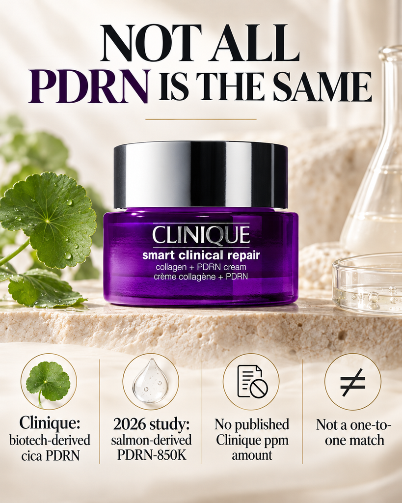 Clinique cica-derived PDRN compared with salmon-derived PDRN used in topical research