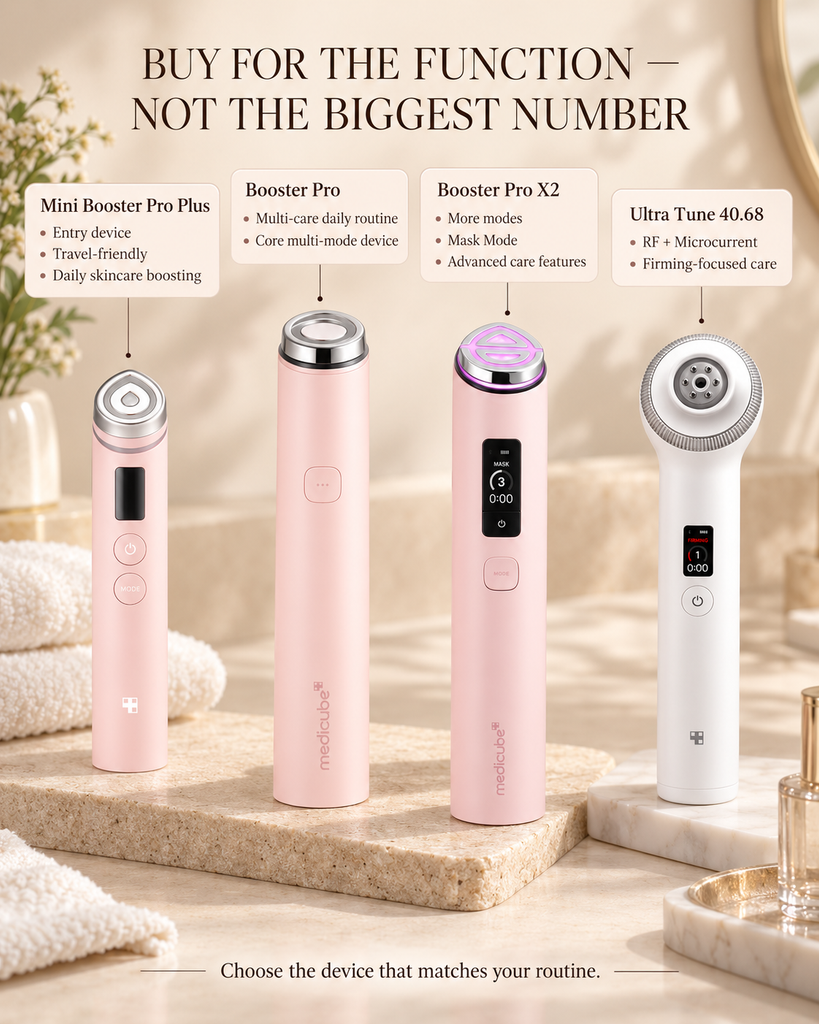 Medicube device comparison by function for Mini Booster Pro Plus, Booster Pro, Booster Pro X2 and Ultra Tune 40.68