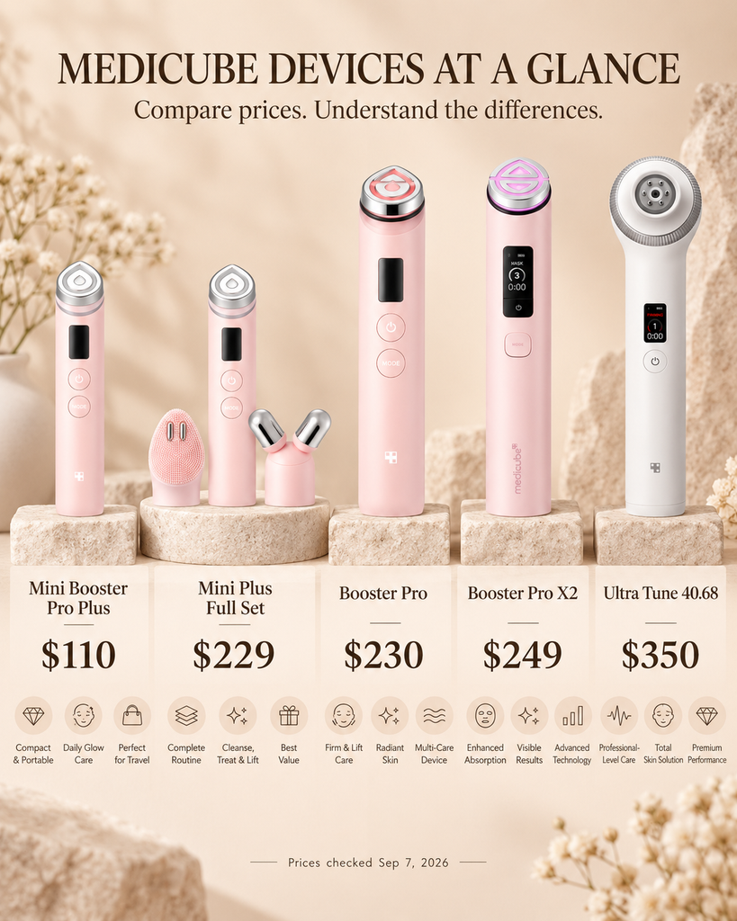 Medicube device price comparison for Mini Booster Pro Plus, Mini Full Set, Booster Pro, Booster Pro X2 and Ultra Tune 40.68