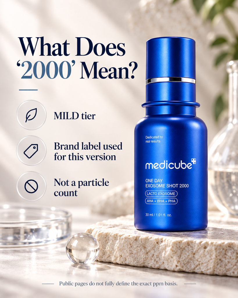 Medicube Exosome Shot 2000 meaning explained as the MILD tier rather than a particle count