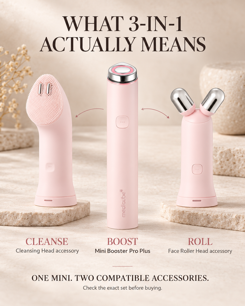 Medicube Mini price comparison showing $110 base Mini, $229 full set, and $249 Booster Pro X2
