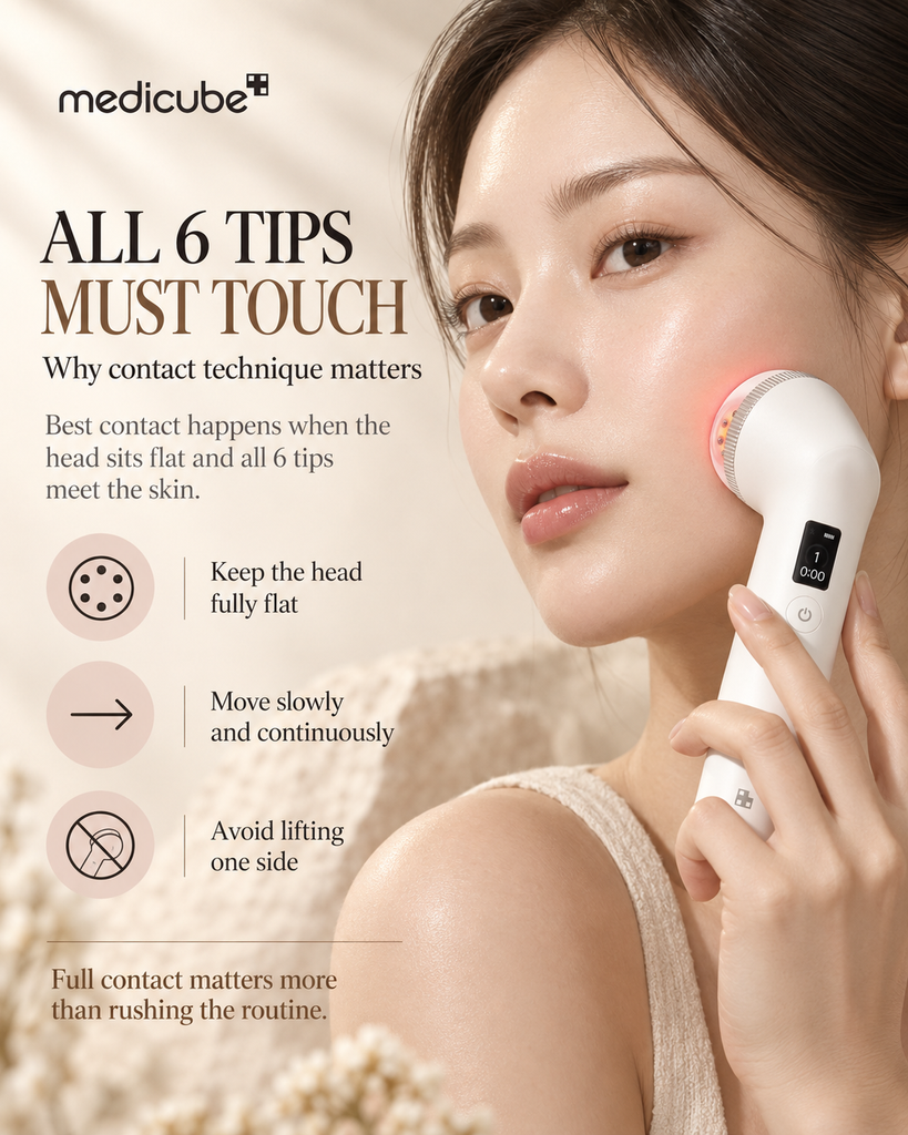 Medicube Ultra Tune 40.68 six-tip contact guide showing how the RF treatment head should sit flat against the skin