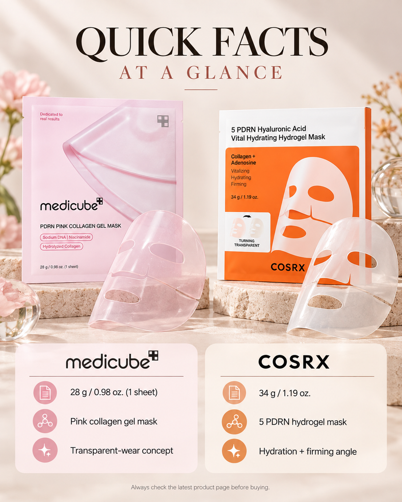 Medicube vs COSRX PDRN mask quick facts comparing mask size, format and product positioning