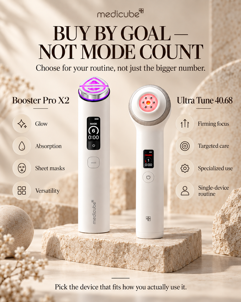Medicube Booster Pro X2 versus Ultra Tune 40.68 buying guide by skincare goal